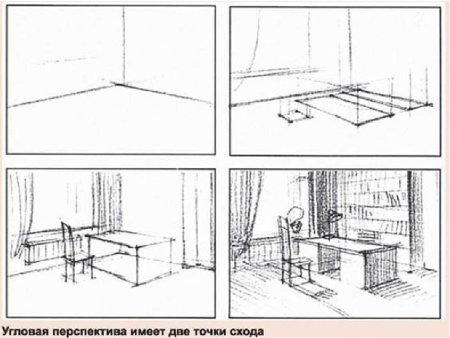 Рисование интерьера комнаты