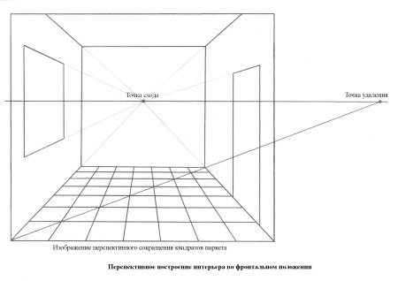 Эскиз комнаты в перспективе