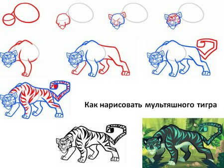 Рисунок тигра пошагово