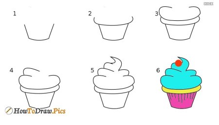 Как нарисовать кекс поэтапно