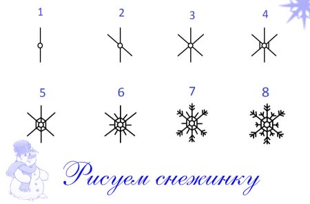 Раскраска Рождество Христово для детей Вифлеемская звезда