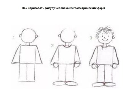 Схема рисования человека для детей