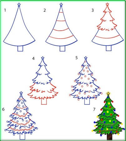 Поэтапное рисование снеговика