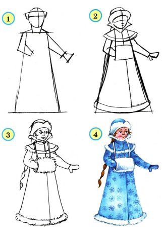 Рисование Снегурочки