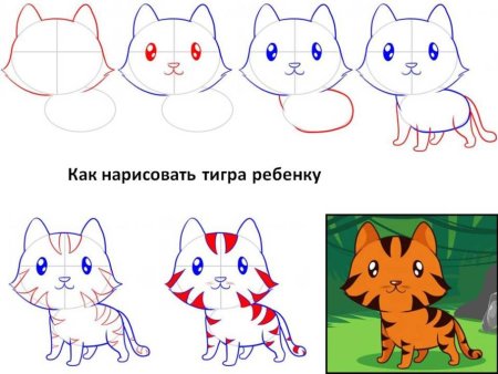 Нарисовать тигра карандашом поэтапно