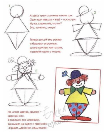 Поэтапное рисование клоуна