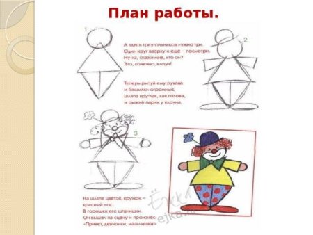 Рисование клоуна