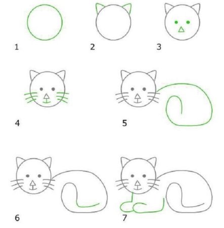 Пошаговые уроки рисования для детей котики