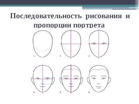 Аниме лицо карандашом для начинающих