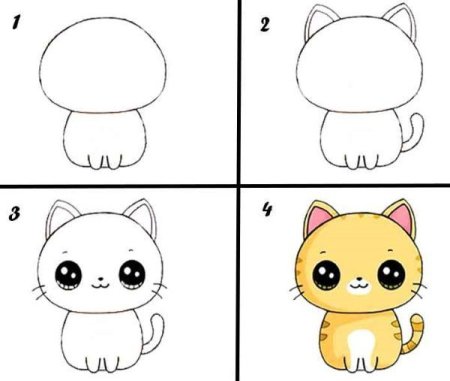 Рисунки котят карандашом для начинающих