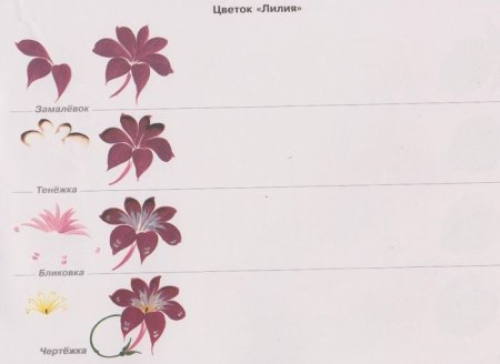 Жостово элементы росписи поэтапно