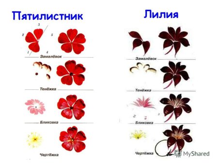 Жостовская роспись элементы росписи поэтапно