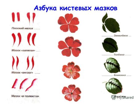 Жостово этапы росписи для детей