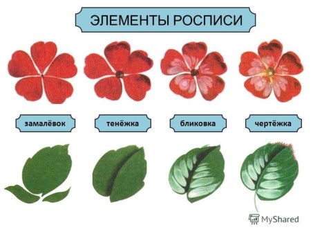 Хостовскаяроспись элементы росписи