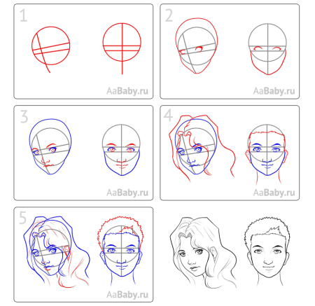 Поэтапное рисование для детей