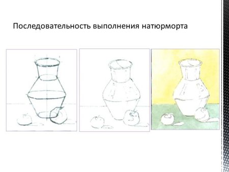 Построение натюрморта для начинающих