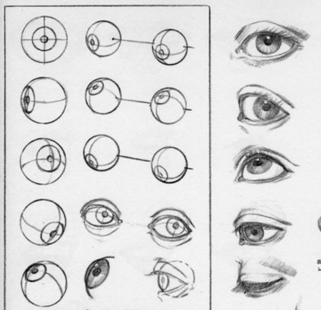 Правильное построение глаза
