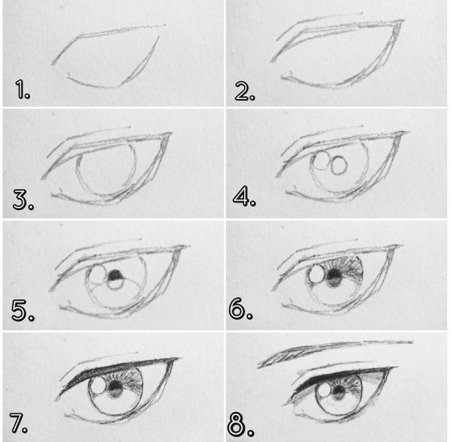 Уроки рисования глаз