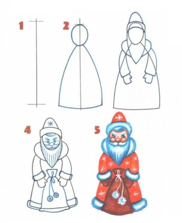 Этапы рисования Деда Мороза