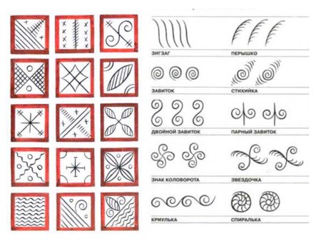 Узоры простые