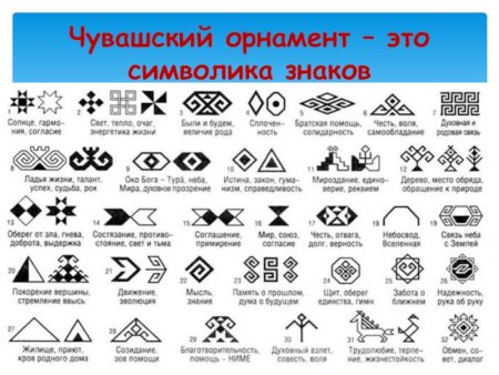 Чувашская вышивка обозначения