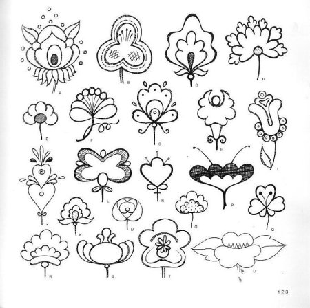 Пермогорская роспись элементы узора