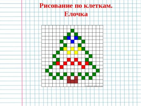 Рисунки по клеточкам новогодние