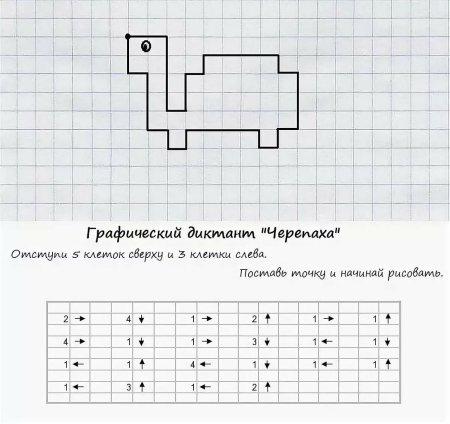 Простой математический диктант по клеточкам для дошкольников