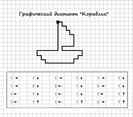 Графич диктант для дошкольников