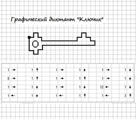 Графический диктант по клеточкам ключик для дошкольников