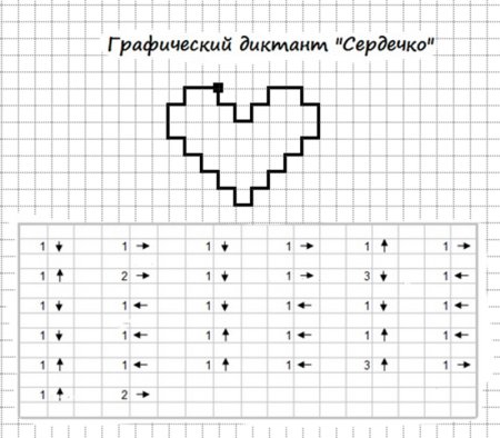 Графический диктант по стрелочкам для дошкольников