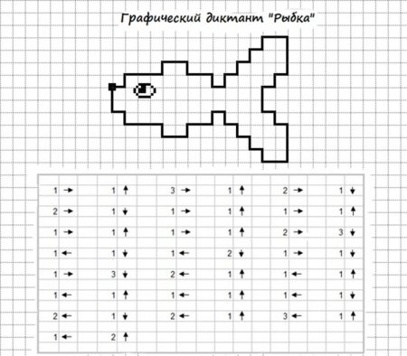Графический диктант по стрелочкам для дошкольников