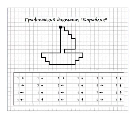 Математический диктант для детей старшей группы