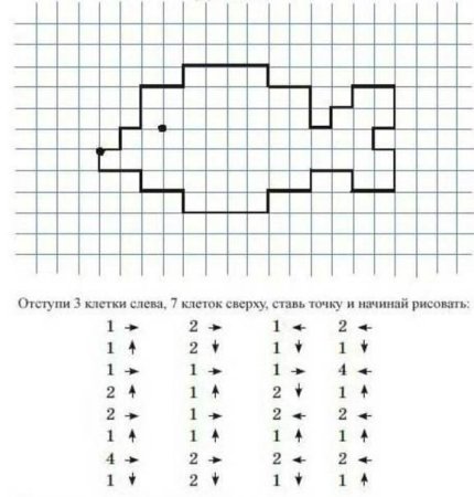 Рисование по клеточкам для детей