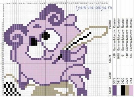 Схема вышивки Мила из Лунтика