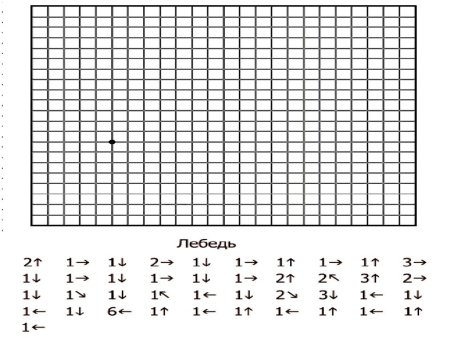Графические диктанты