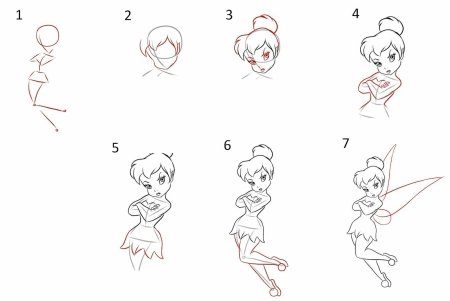 Рисование лиц аниме для начинающих