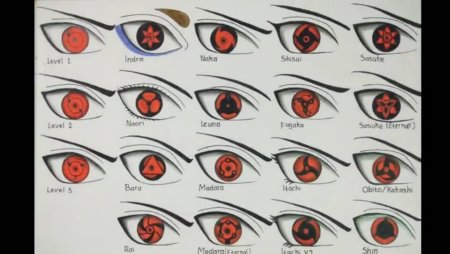 Глаза из Наруто Мангекью Шаринган