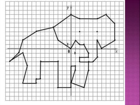 Кумир чертежник слон