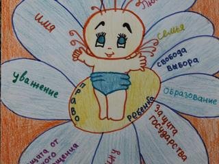 Права человека глазами р