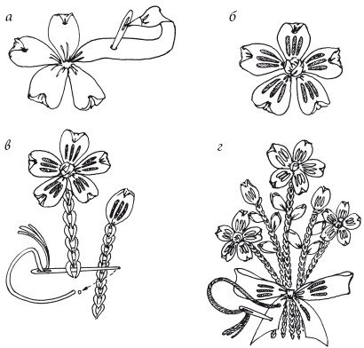 Простые схемы для вышивания лентами