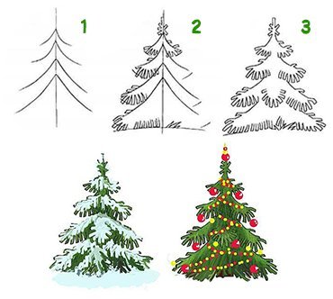Рисование Новогодняя елка