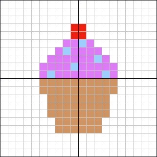 Рисунки по клеточкам кекс