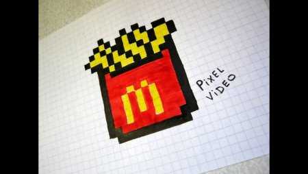 Рисунки по клеточкам макдональдс