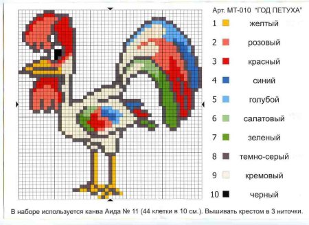 Схема вышивки крестом для начинающих детей