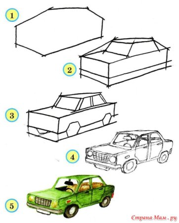 Этапы рисования автомобилей