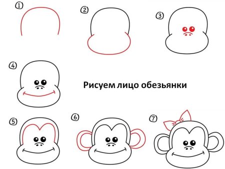 Рисование пошагово для детей