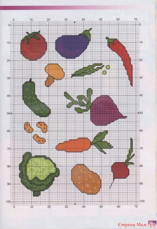 Вышивка крестом фрукты