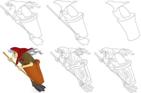 Баба Яга в ступе для срисовки