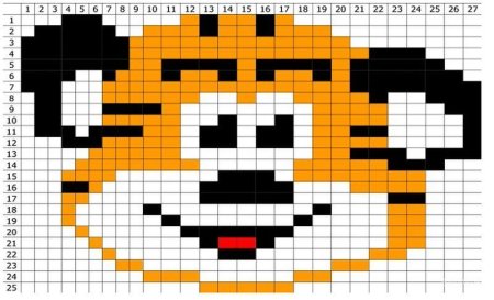 Вышивка крестиком для начинающих Тигренок